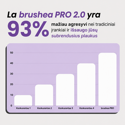 Brushea PRO 2.0 – Nr. 1 nešiojamas tiesinimo šepetys trumpiems plaukams