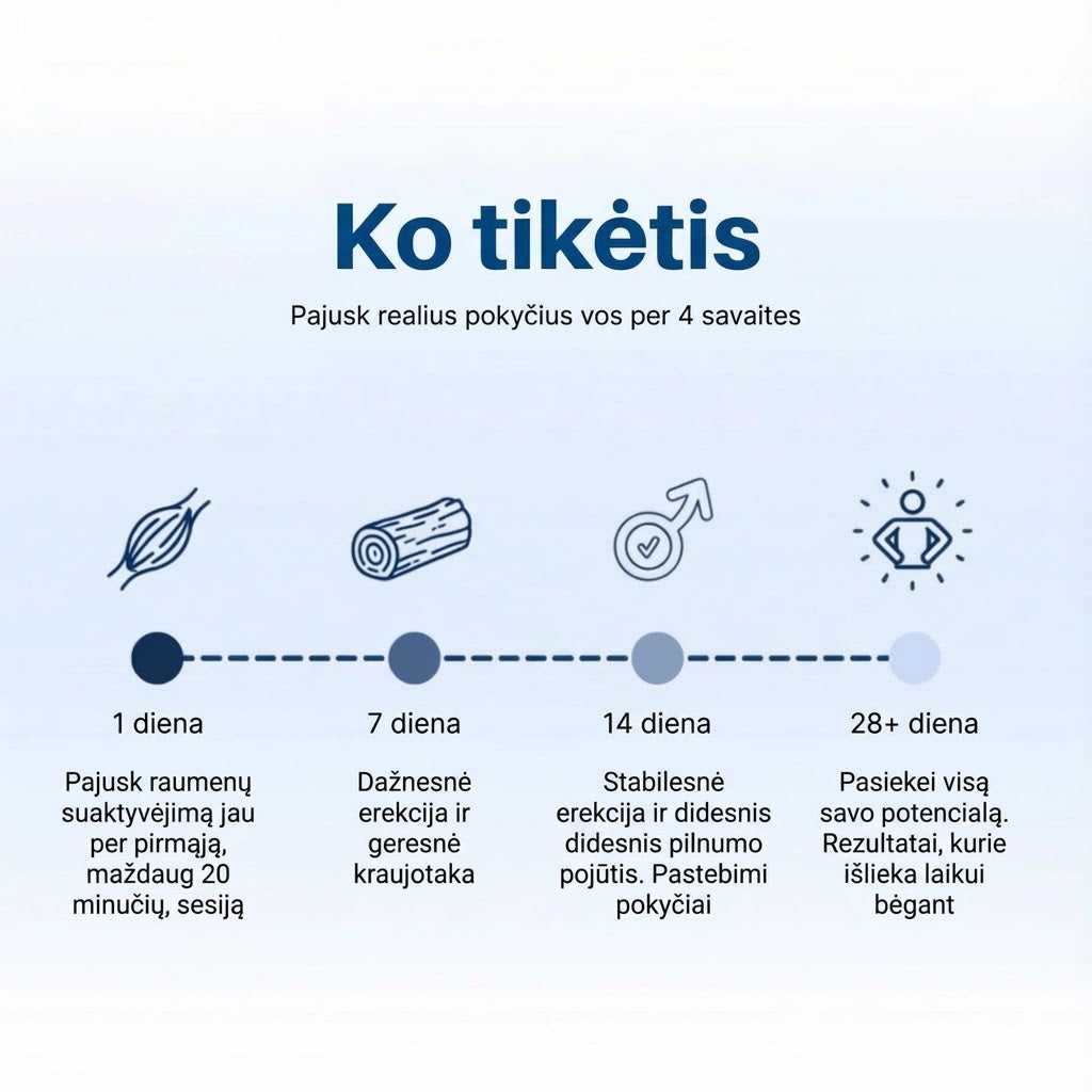 Pelvino™ - dubens raumenų treniruoklis vyrams